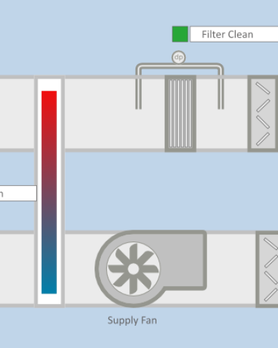 2D Plant and Equipment for Tridium